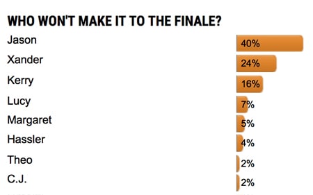 Finale Deaths Predicted.jpg