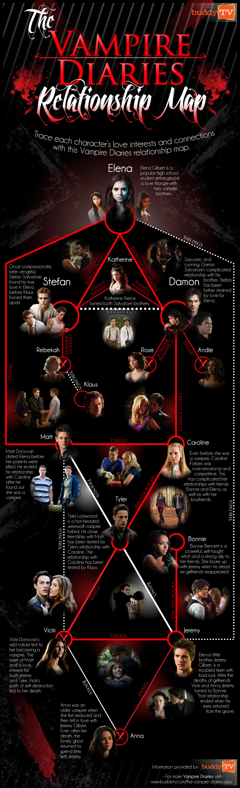 The Vampire Diaries Relationship Map