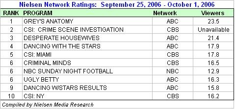 Nielsen Network Ratings: Sept 25 - Oct 1, 2006