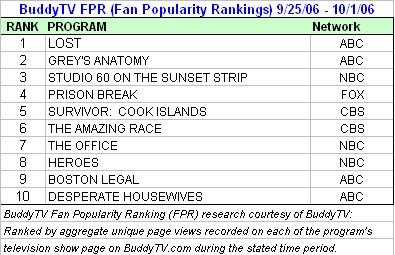 BuddyTV FPR (Fan Popularity Rankings) 9/25/06 - 10/1/06