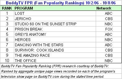 BuddyTV FPR (Fan Popularity Rankings) 10/2/06 - 10/8/06