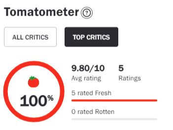 Better Call Saul Season 6 Tomatometer 