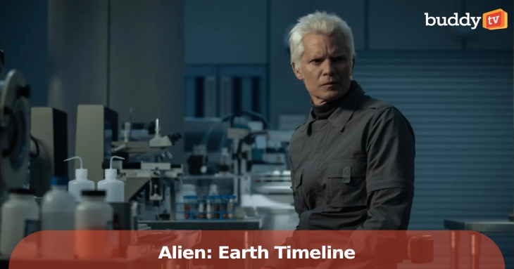 ‘Alien: Earth’ Timeline — Where Every Movie and the FX Series Fit (2093–2381)